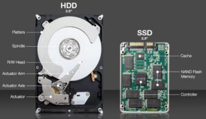 HDD-SSD